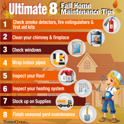 Tips On Preparing Your HVAC For The Fall Season