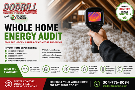 Whole Home Energy Audit in Charleston WV showing energy efficiency and comfort evaluation