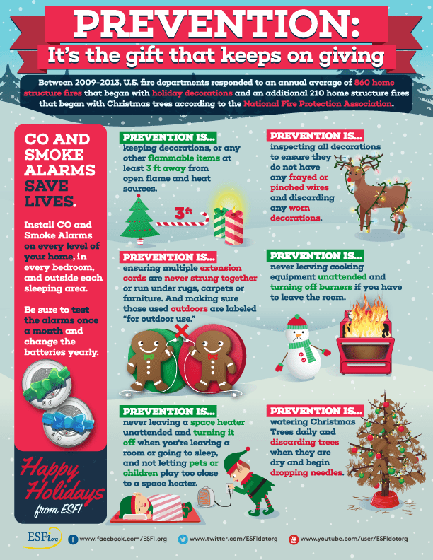 Holiday Fire Prevention - It's the Gift That Keeps on Giving